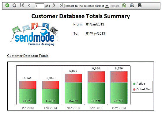 SendMode SMS Marketing Customer Report