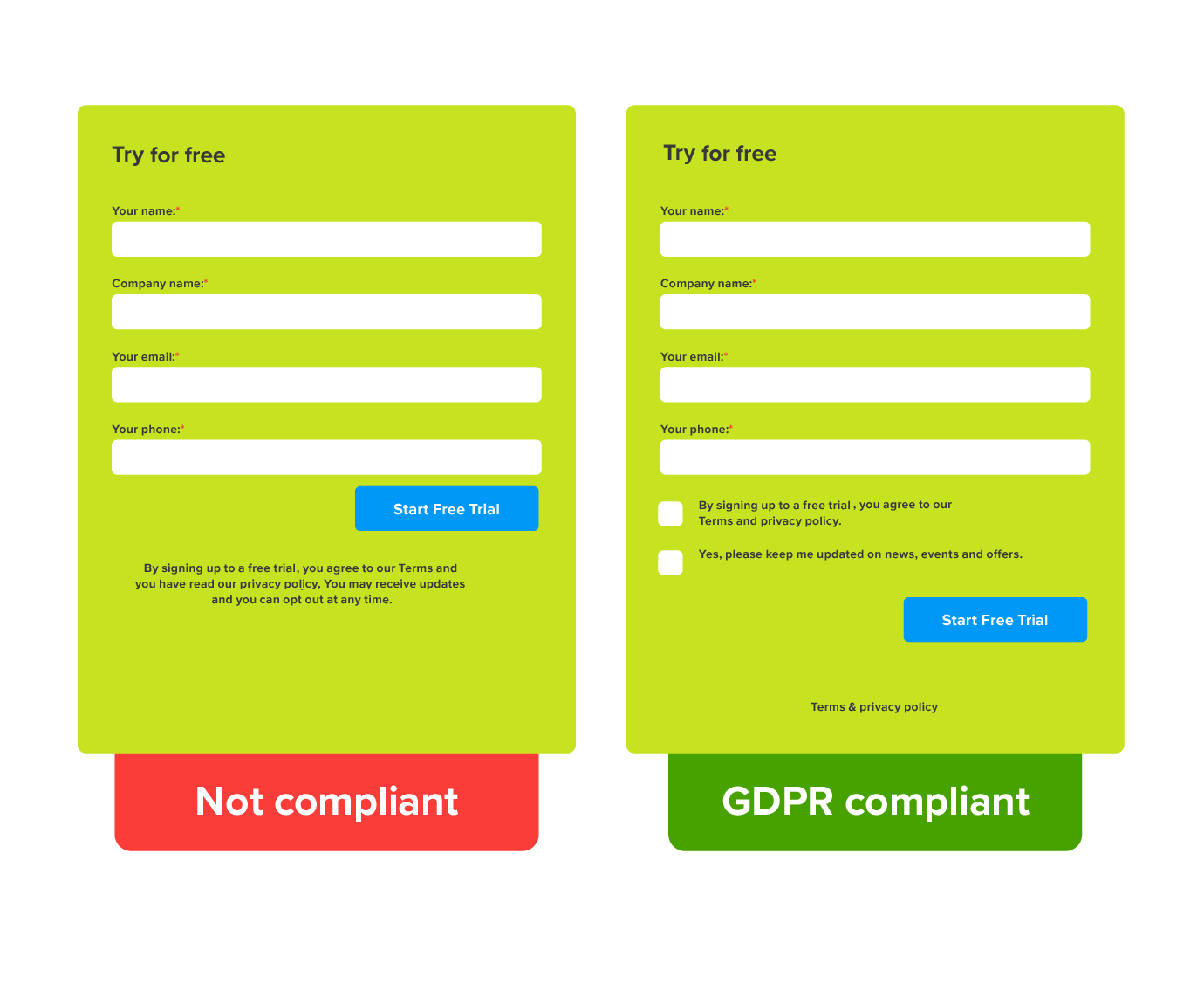 GDPR A definitive Guide to Consent for Bulk Text Marketing