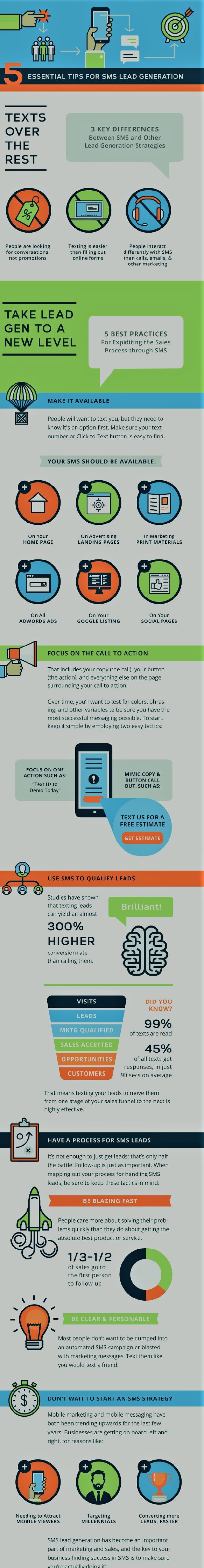 driving quality leads via sms marketing infographic 